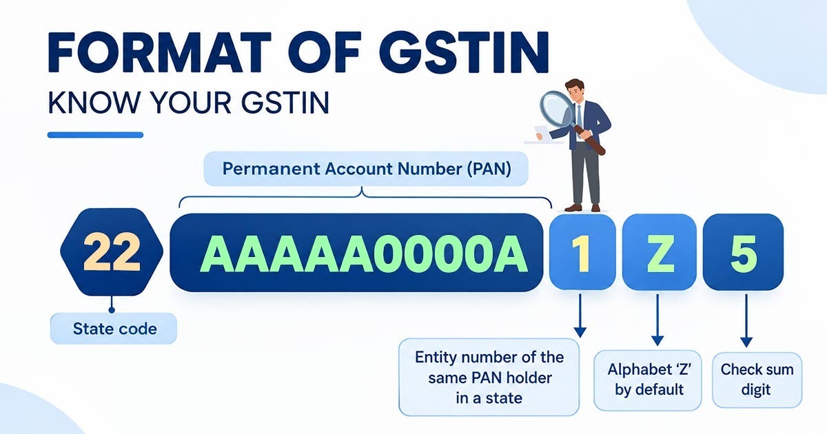 GSTIN contains