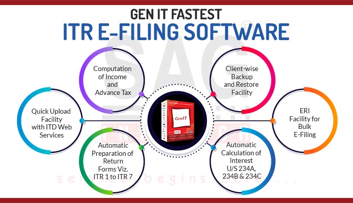 Gen Income Tax Software for ITR Filings