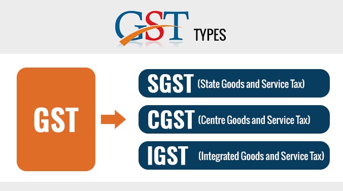 SGST IGST CGST Full Form