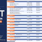 GST Return Filing Due Dates