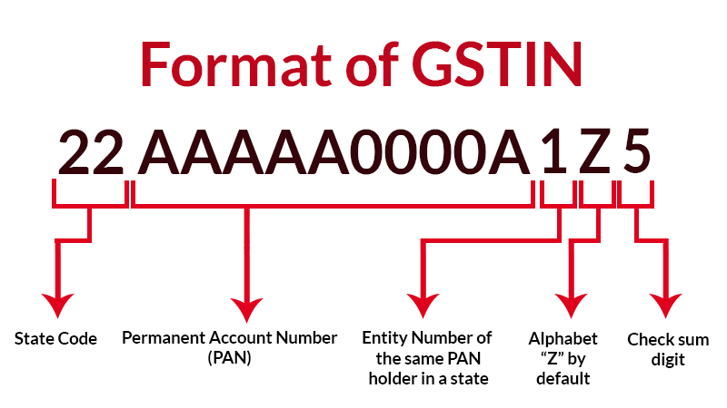 GSTIN Format