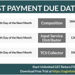GST Payment Due Dates