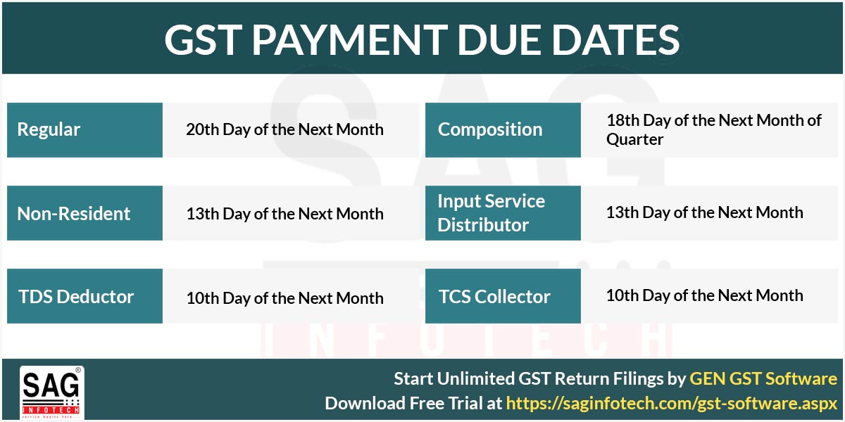 due-dates-of-gst-payment-with-penalty-charges-on-late-payment