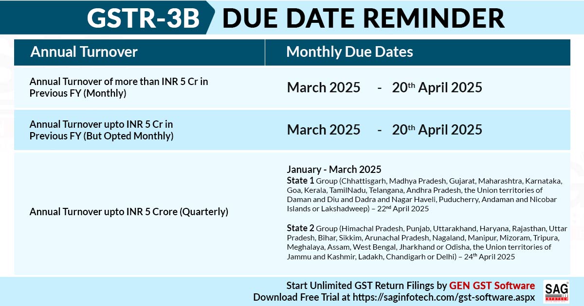 Simple Guide to GSTR 3B with Step by Step Online Return Filing Procedure