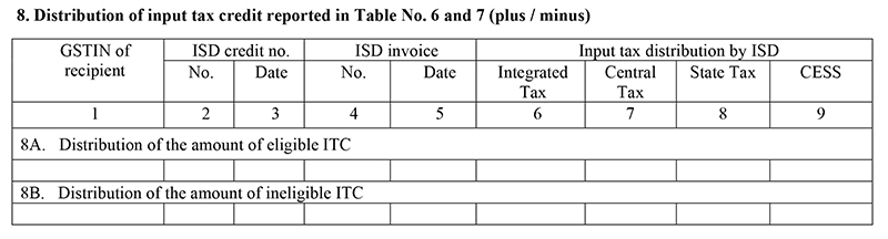 GSTR 6 Form Table 8