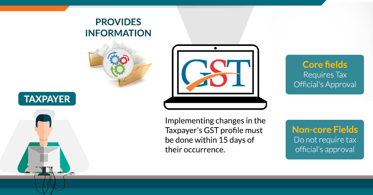 Simplify your GST registration process with our expert services in Singapore