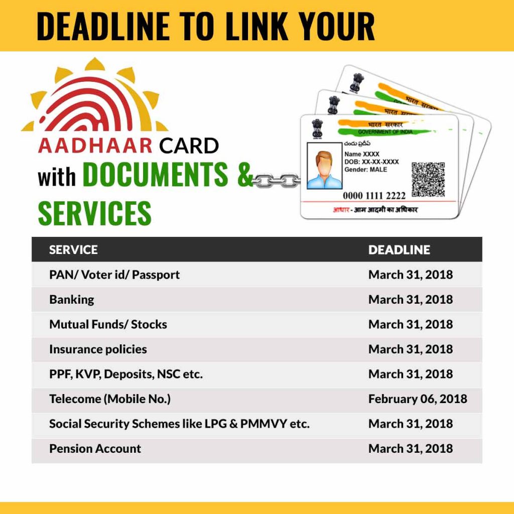 Linking Aadhaar Card Documents