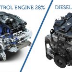Petrol and Diesel Engine
