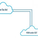 IT Act in RCM GST