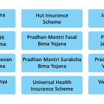Insurance Schemes Free Under GST