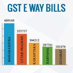GST E Way Bills Chart