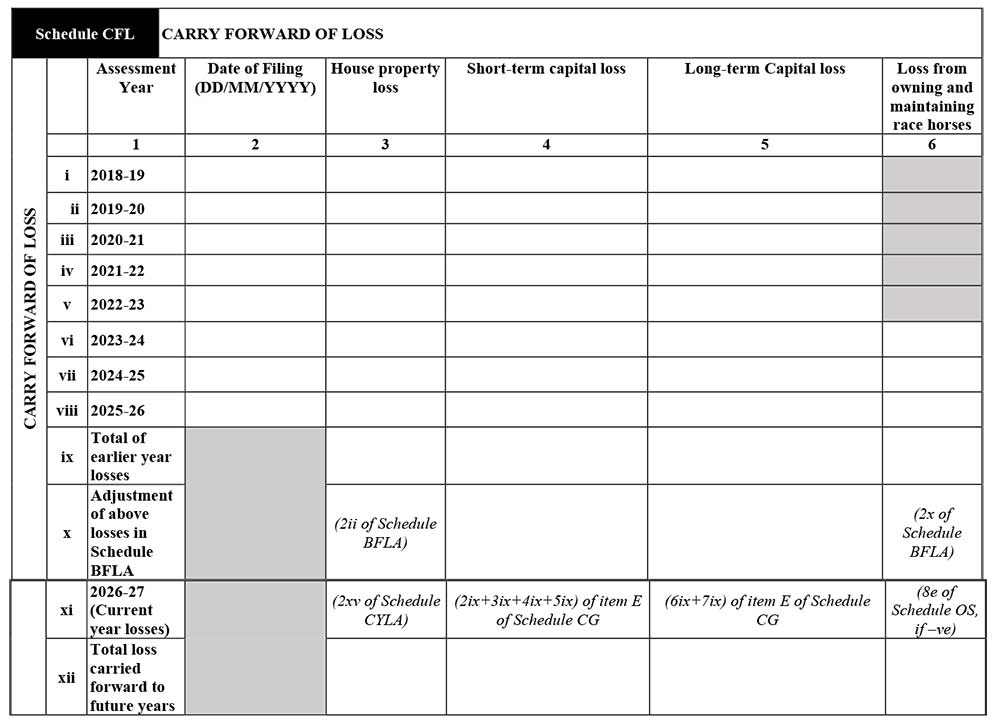 ITR 2 Form Schedule CFL