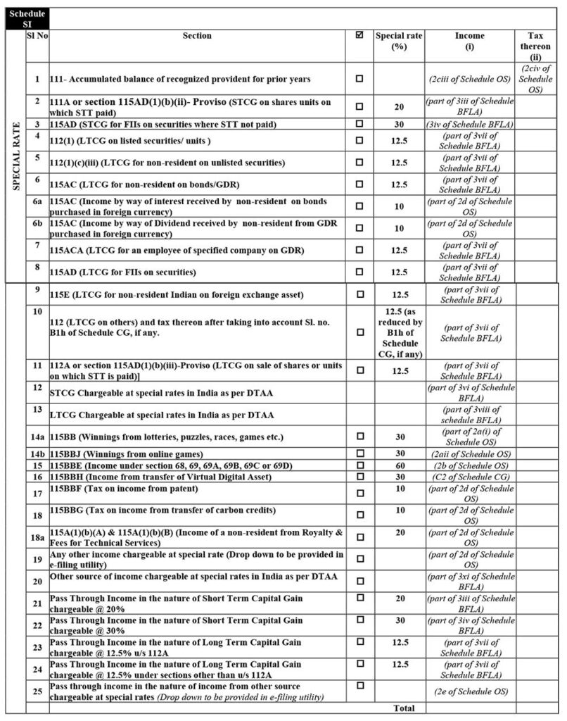 ITR-2 Form Schedule SI