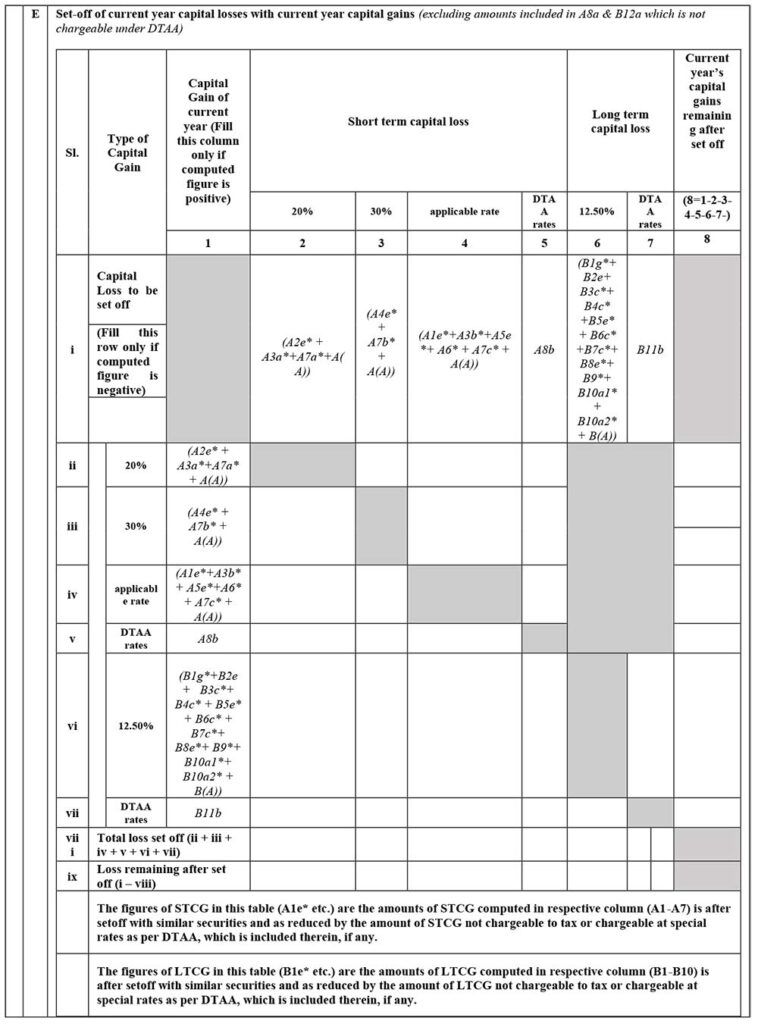 ITR-2 Form Schedule CG Long Term Part 10