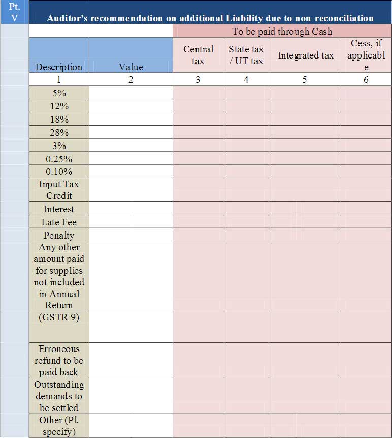 GSTR 9C Form Table 17