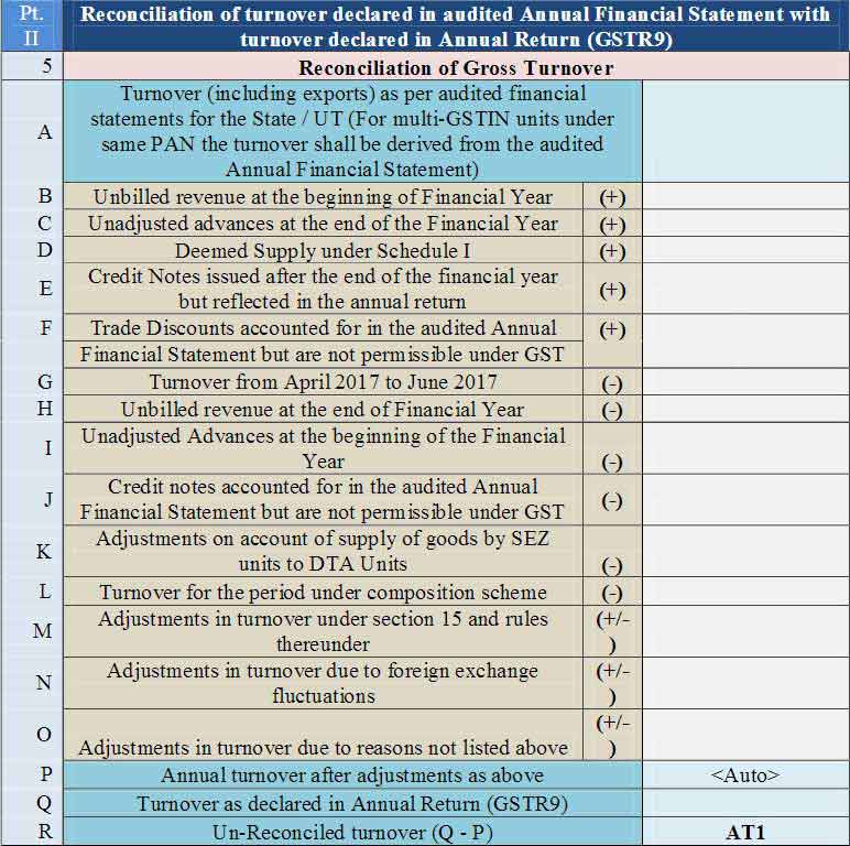 of gstr table 6 9 Online Form) Return GSTR Audit 9C Guide Easy to (GST