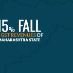 GST Revenues Maharashtra State