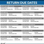 GST Return Filing Due Dates Chart 2019
