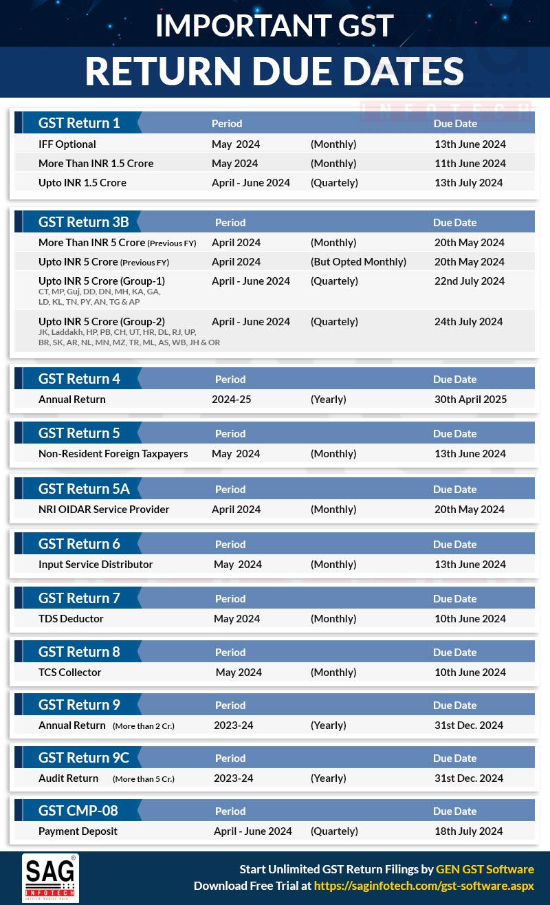 GST Return Due Dates Chart 2019