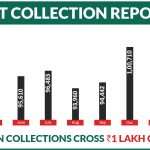 GST Collection Report