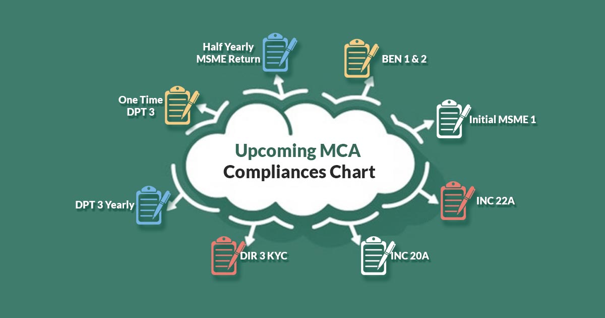 Upcoming MCA Compliances Chart