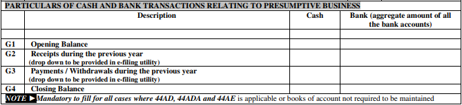 ITR Form 4 AY 2020-2021 Part Presumptive Business