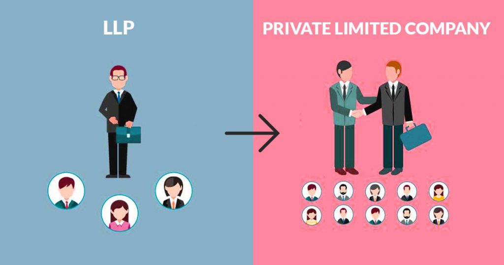 LLP to Privated Limited Company Conversion