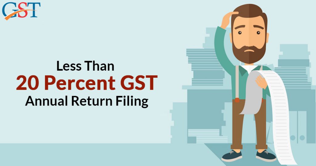 20 percentage GST Annual Return Filing