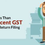20 percentage GST Annual Return Filing