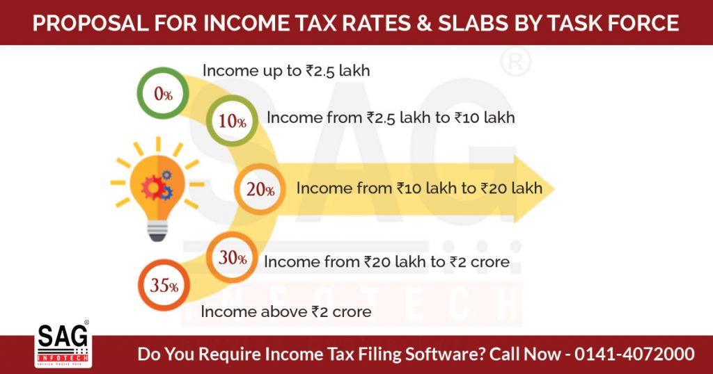 income tax slabs & rates by task force