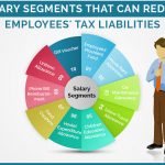 Reduce Employees Tax Liabilities