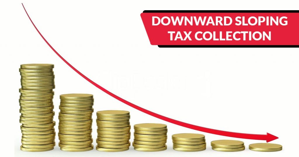 Downward Sloping GST & Direct Tax Collection