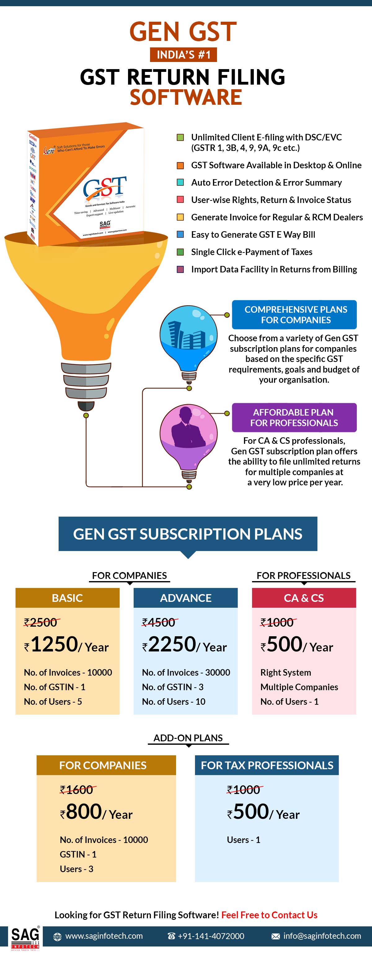 Gen GST Cloud Software Annual Subscription Plans 