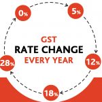 GST Rate Change Every Year