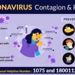 Coronavirus Contagion & Prevention