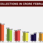 States GST Collections