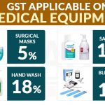 GST Rate for Surgical Mask, Sanitizer & Hand Wash