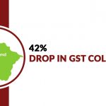42 Percent Drop in GST Collection