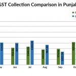 Punjab GST Collation