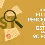 Total Filing Percentage of GSTR 9 and 9C Form