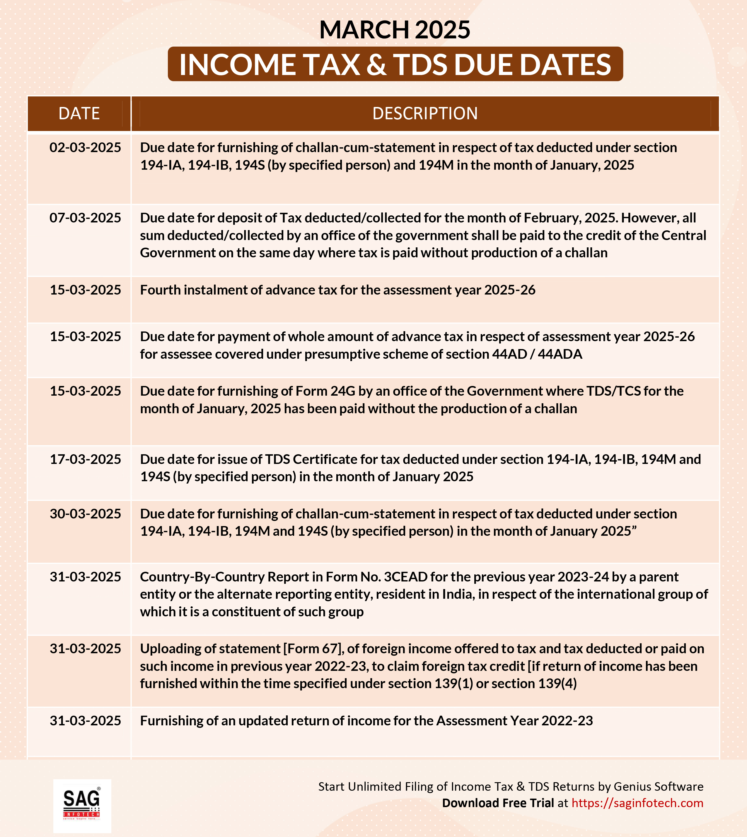 Tax Return Filing Due Dates for FY 202021 (Last Date)