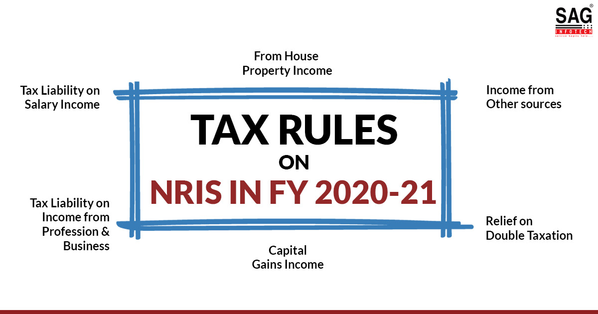 New Tax Law on NonResident Indians' for FY 202021