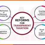 Key Reforms for Transparent Taxation