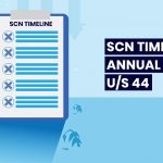 SCN Timeline for Annual Return U/S 44