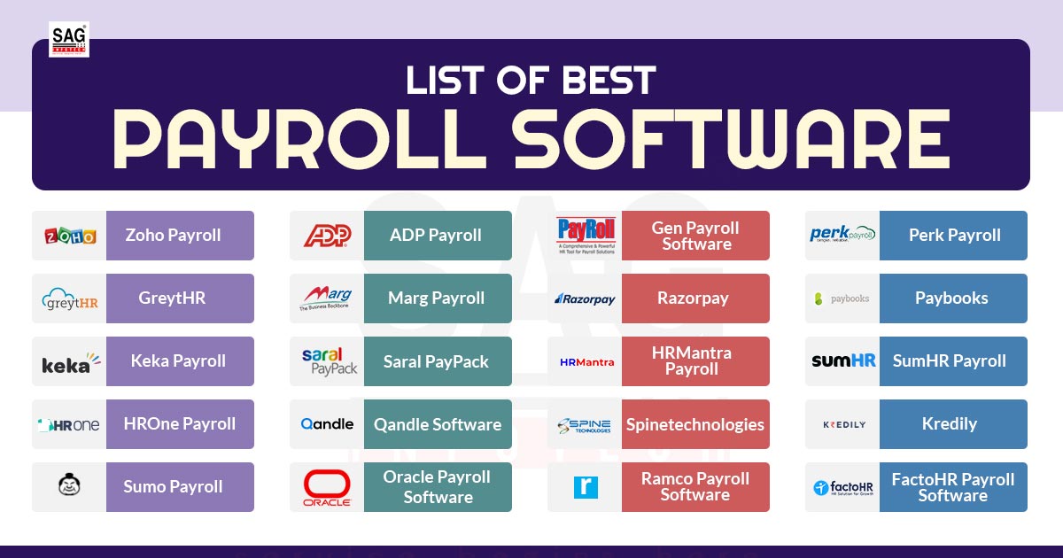 List of Best Payroll Software