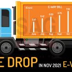 Huge Drop in Nov 2021 E Way Bills