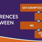 Differences Between Exempted, Non-GST, NIL, Zero Rated