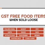 No GST on Food Items List