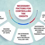 Necessary Factors for Controlling Tax Credits