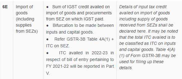 Deep Study of Tax Credit Disclosures in Annual GST Returns